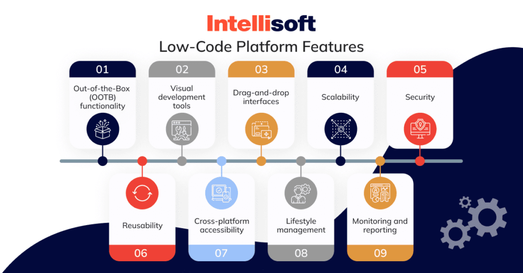 What Is Low Code Technology and How Can It Boost Your Project?