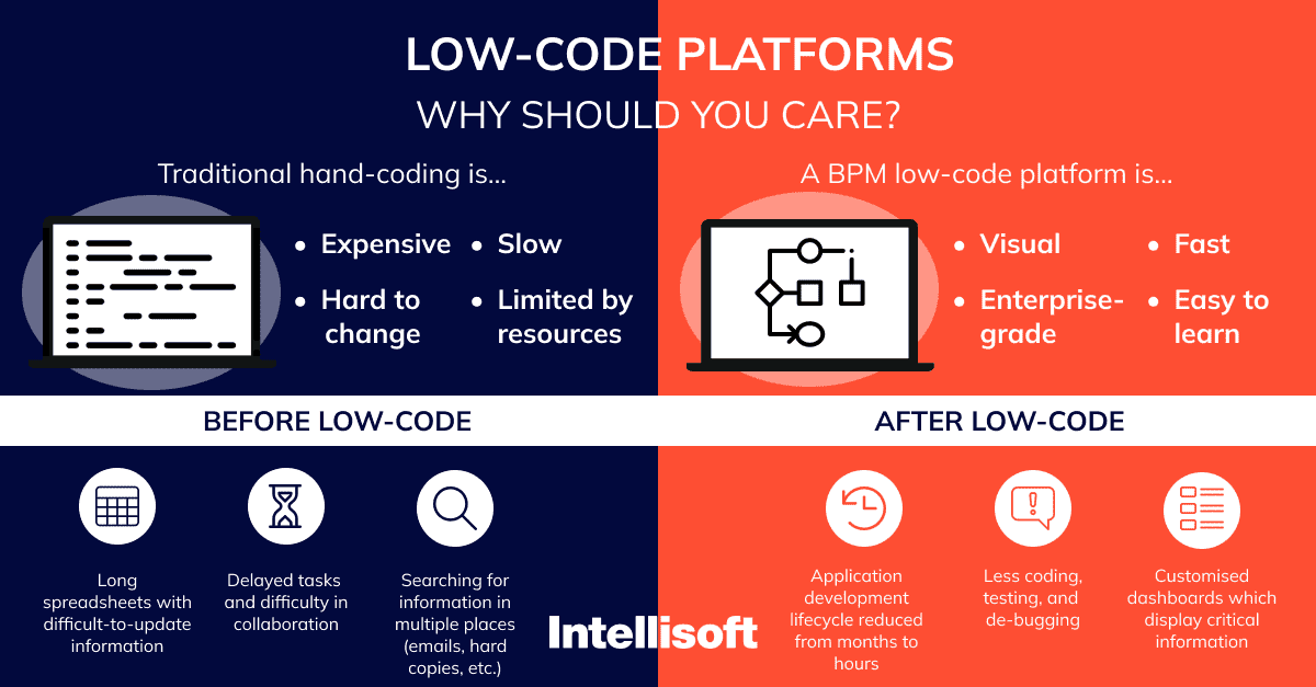 Why choose low-code platforms over traditional coding