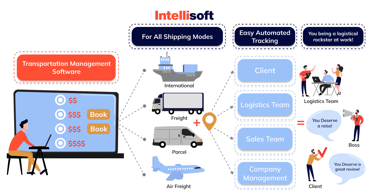 Help Desk Software for Transport and Logistics