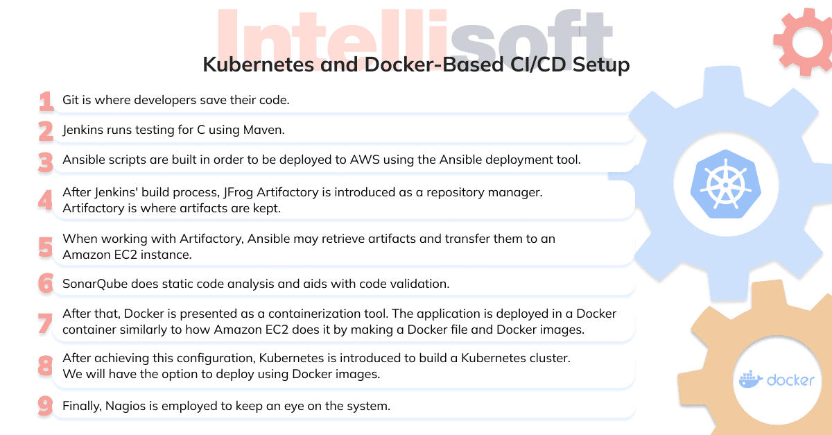 Adapting Docker and Kubernetes containers to run on Red Hat
