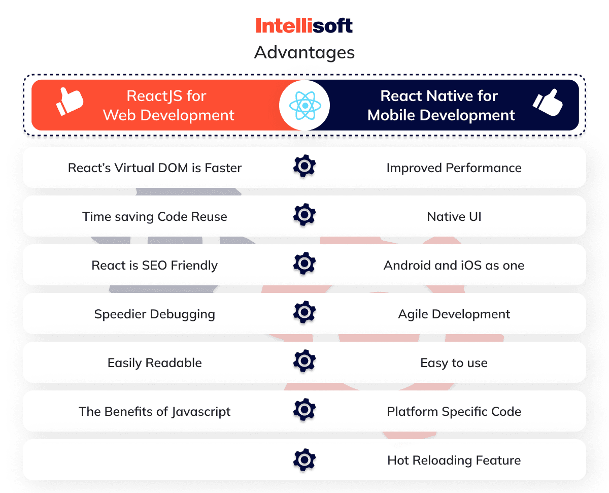 React JS vs. React Native key differences