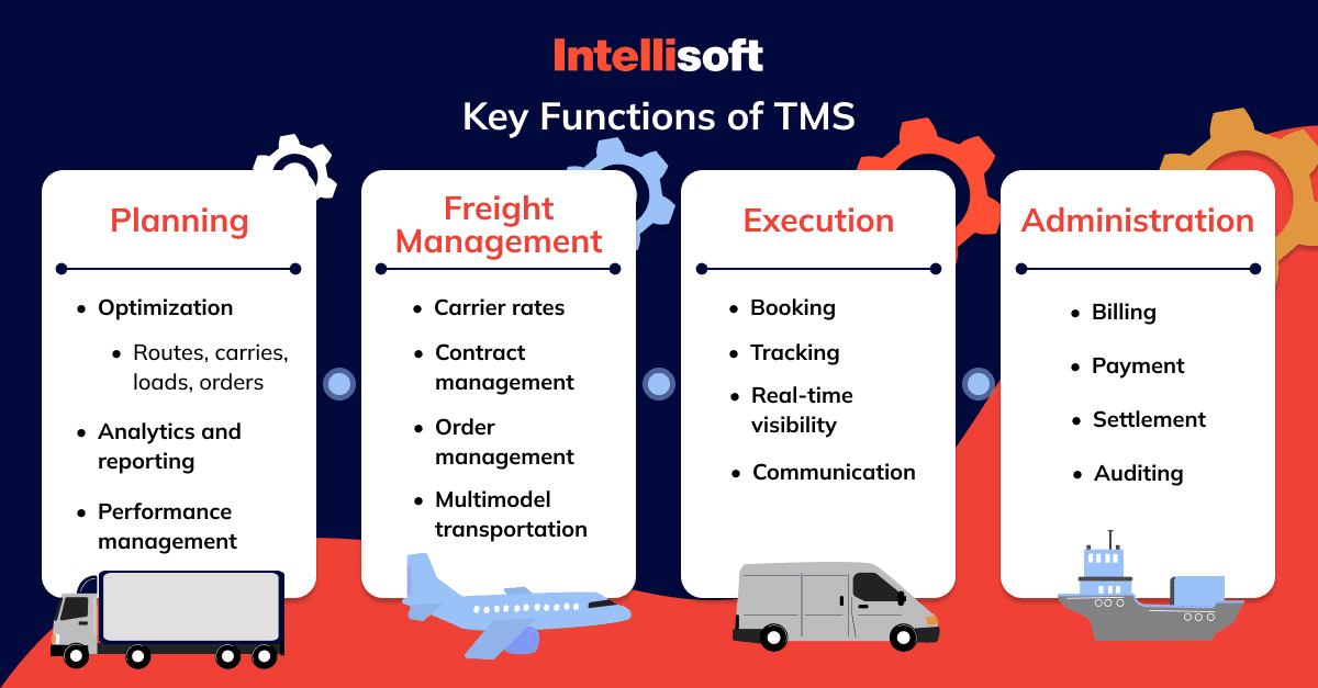 logistics management system