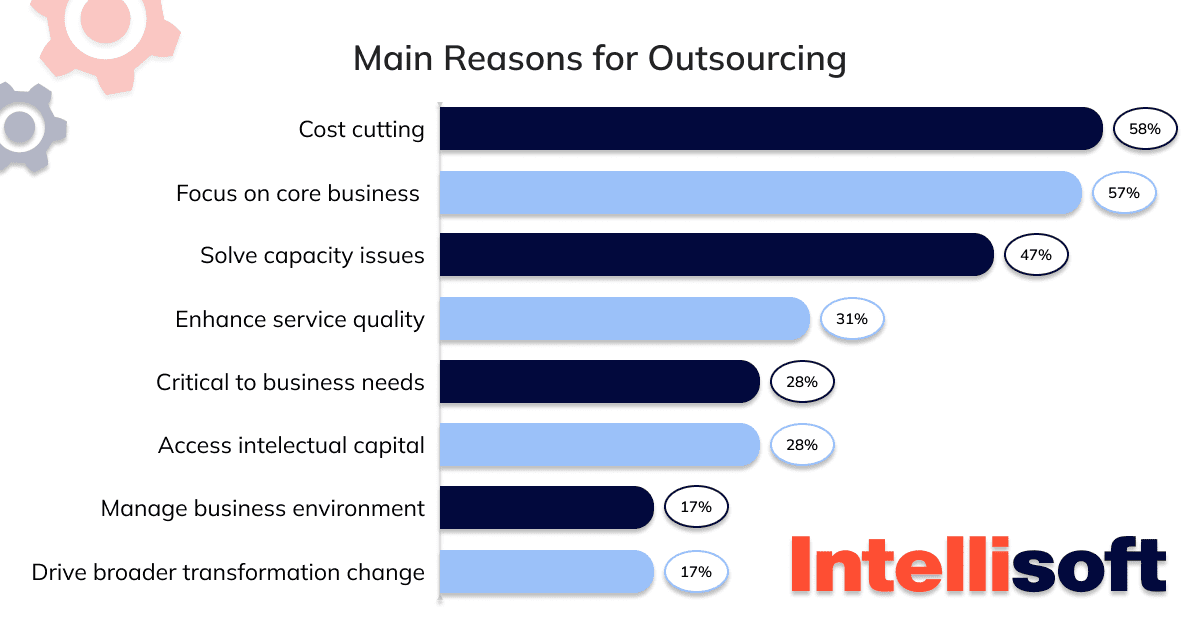 Extending Your Dev Team: Outsourcing Trends & Best Practices 2023-2025