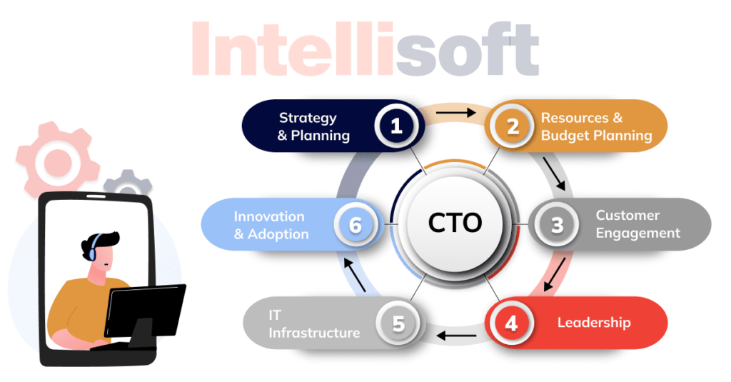 Who Needs CTO-as-a-Service and Why