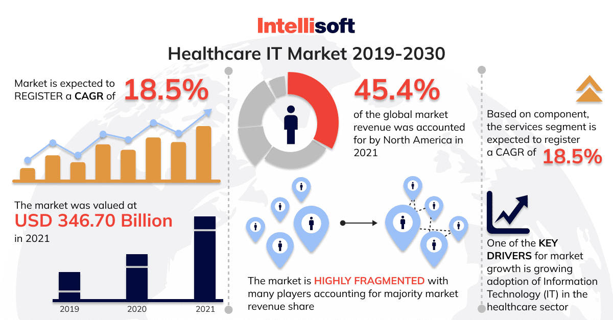 Why Denmark Is The Best Place For Healthcare Start-ups