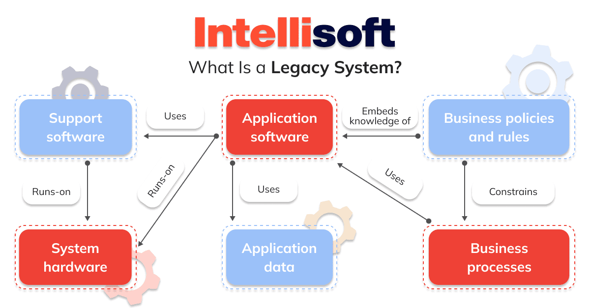  Many users have this same question, “What is a legacy system?” 
