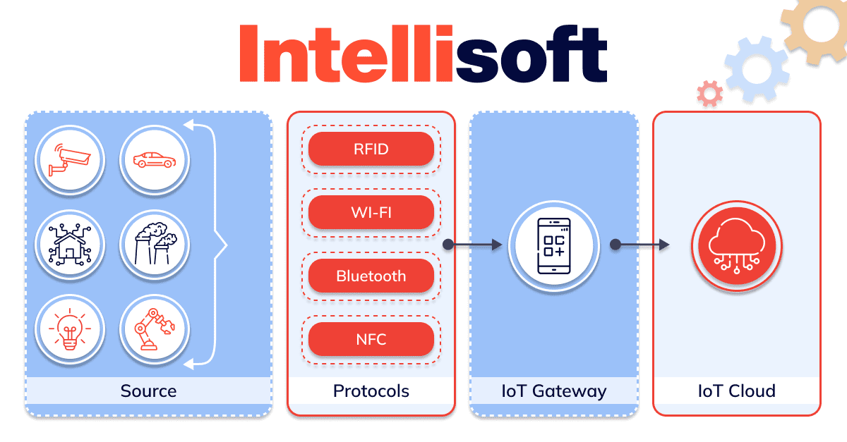 IoT Apps  Smart Ways to Use IoT in Mobile App Development