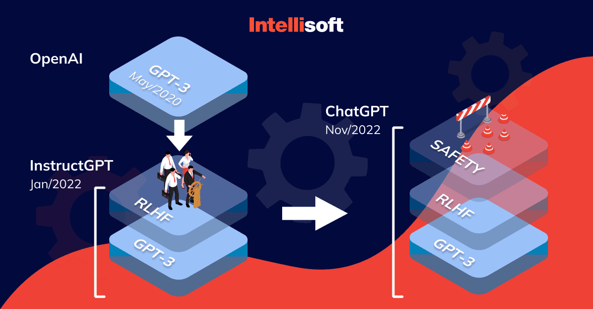 Here is how GPT-3 from OpenAI actually works. 