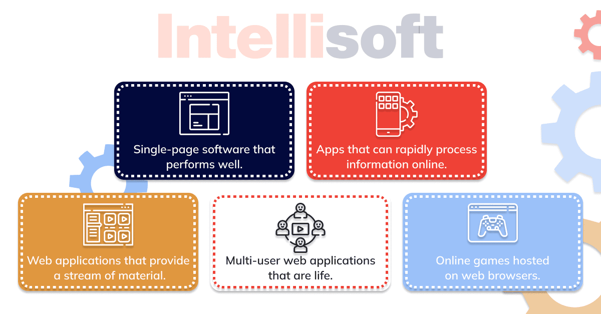 Still, some of the popular users of Node.js are involved in different fields. Here are the industry giants who benefit from this technology the most.