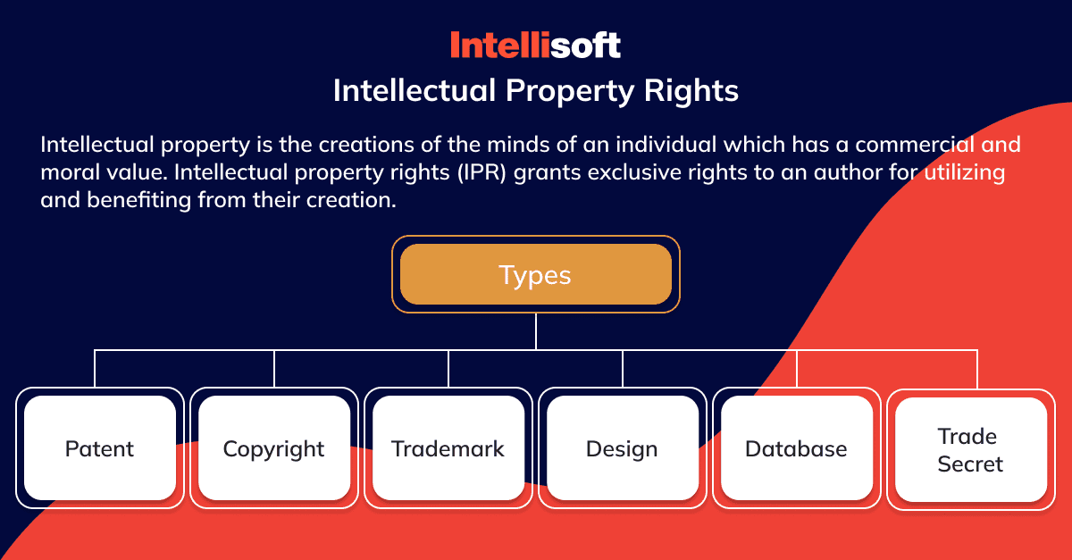  Intellectual property rights (IPR) refers to the legal rights given to the inventor or creator to protect his invention or creation for a certain period of time.