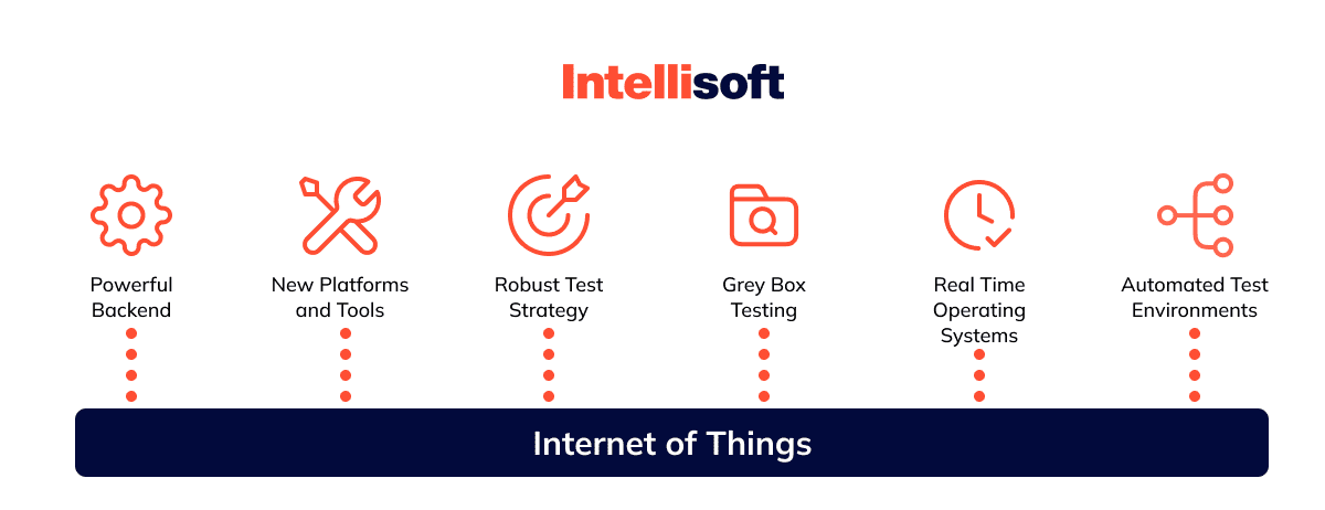 As you can see, robust test strategy is among the integral parts of the Internet of Things concept.