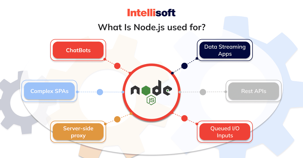 Node.js Usage for the Enterprise or Start-up