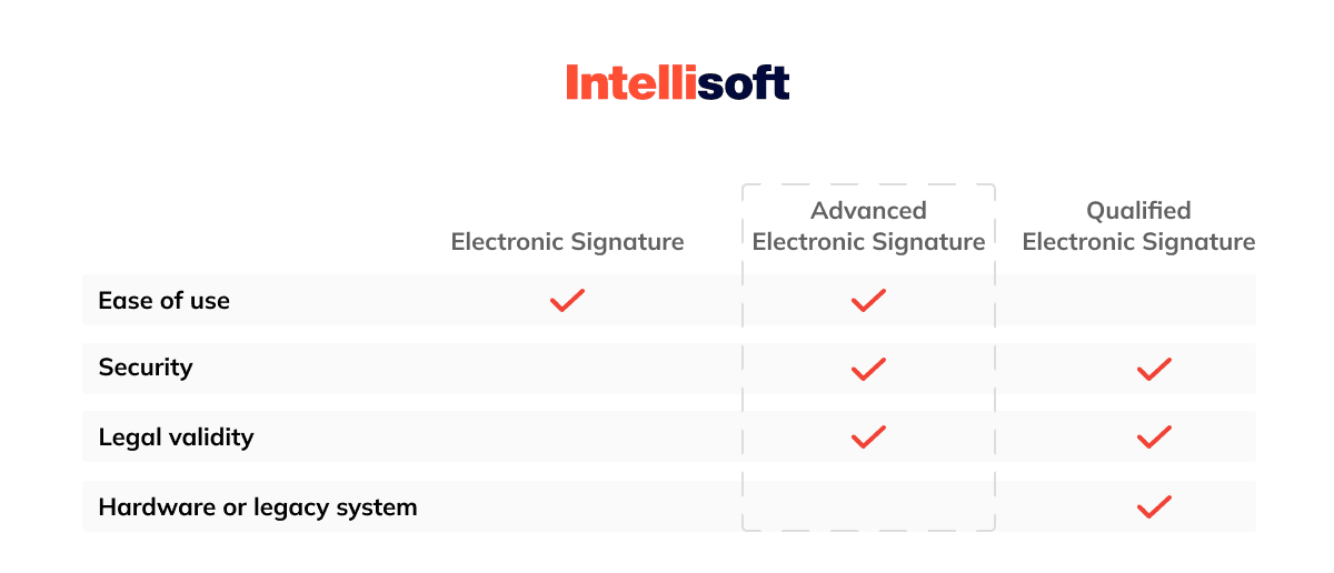 Voalle Technology - Melhorias no Voalle Digital Signature