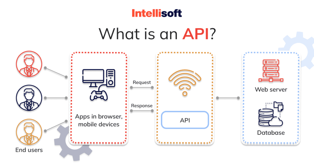 10 Tools for Testing REST API: Automation Software Solutions