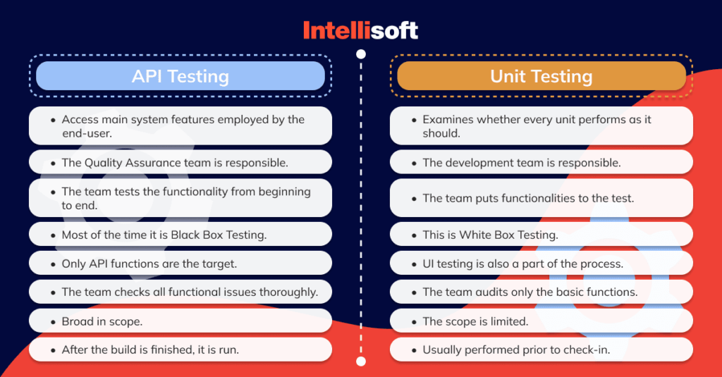 10 Tools for Testing REST API: Automation Software Solutions