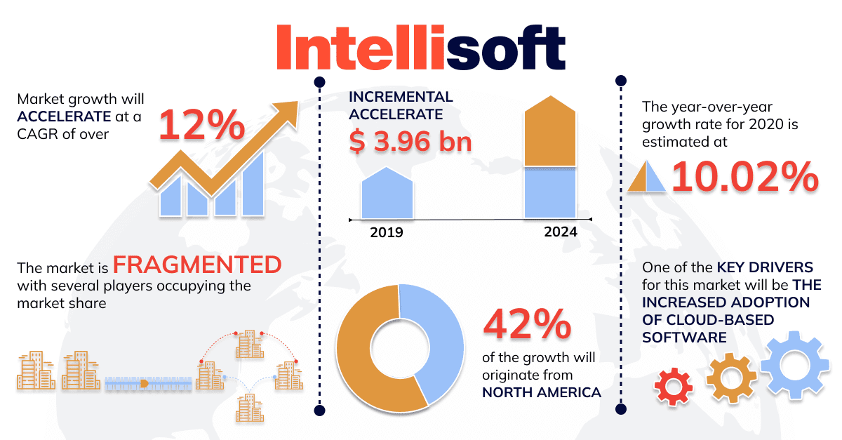  Check out some recent statistics to understand where IT vendor management can go in the nearest future.