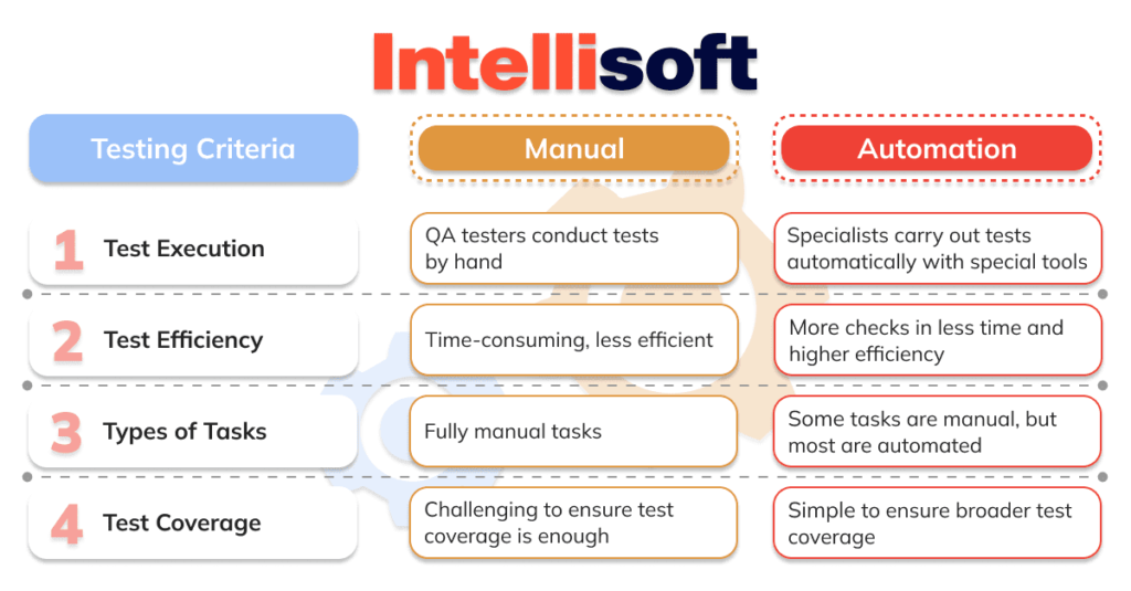 10 Tools for Testing REST API: Automation Software Solutions