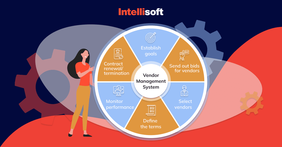 Vendor management system basically involves six stages.