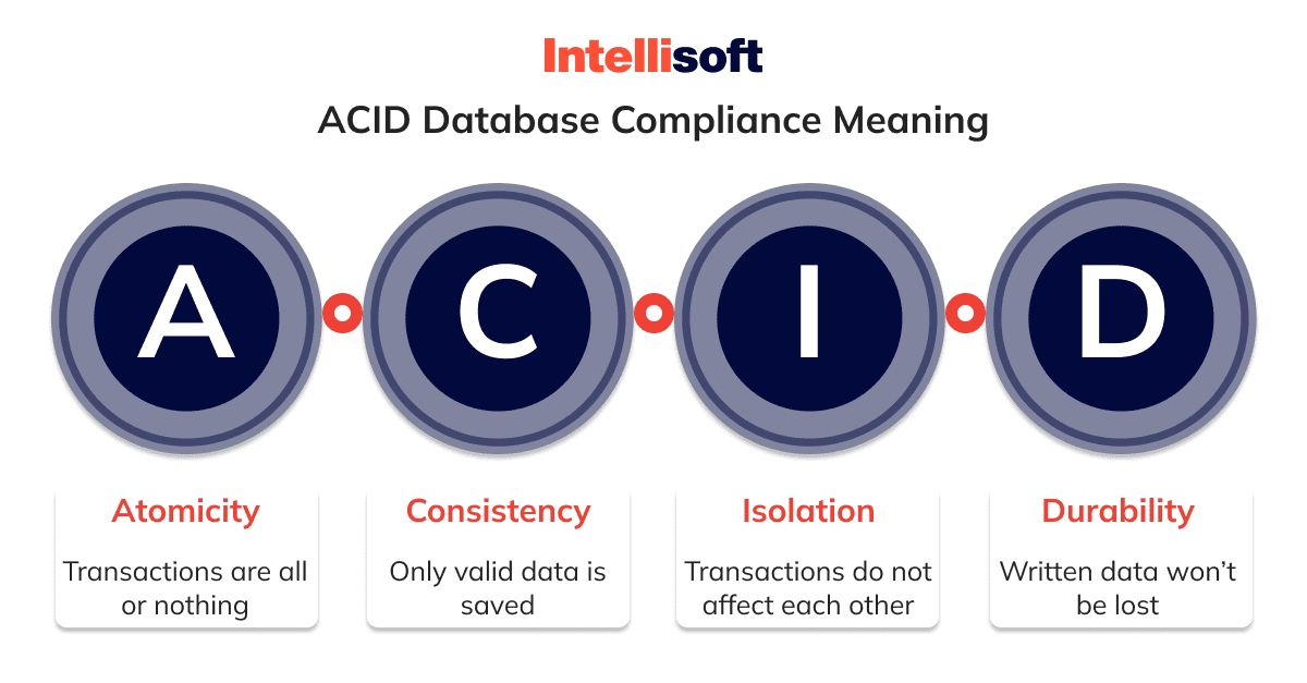 acid-compliance-meaning