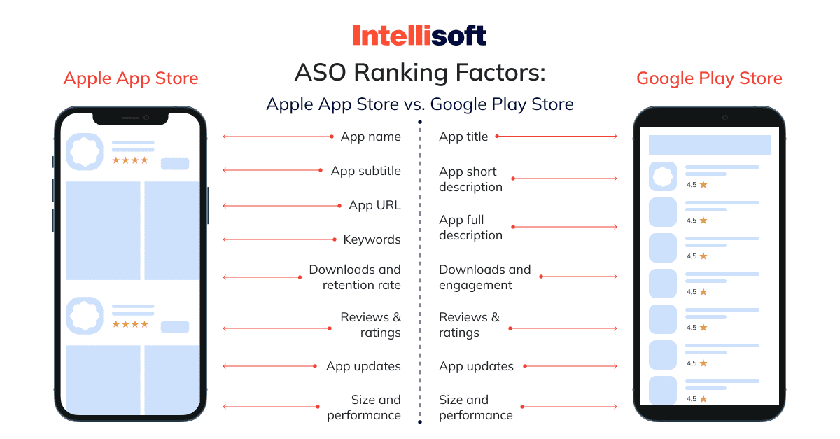 ASO (App Store Optimization): A Quick Start Guide To Boost Your