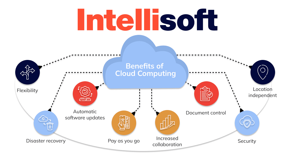 cloud-computing-benefits