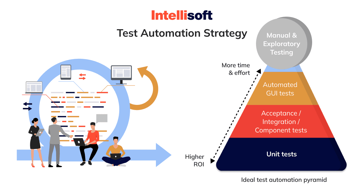 You should know how the perfect test automation pyramid looks like to succeed. 