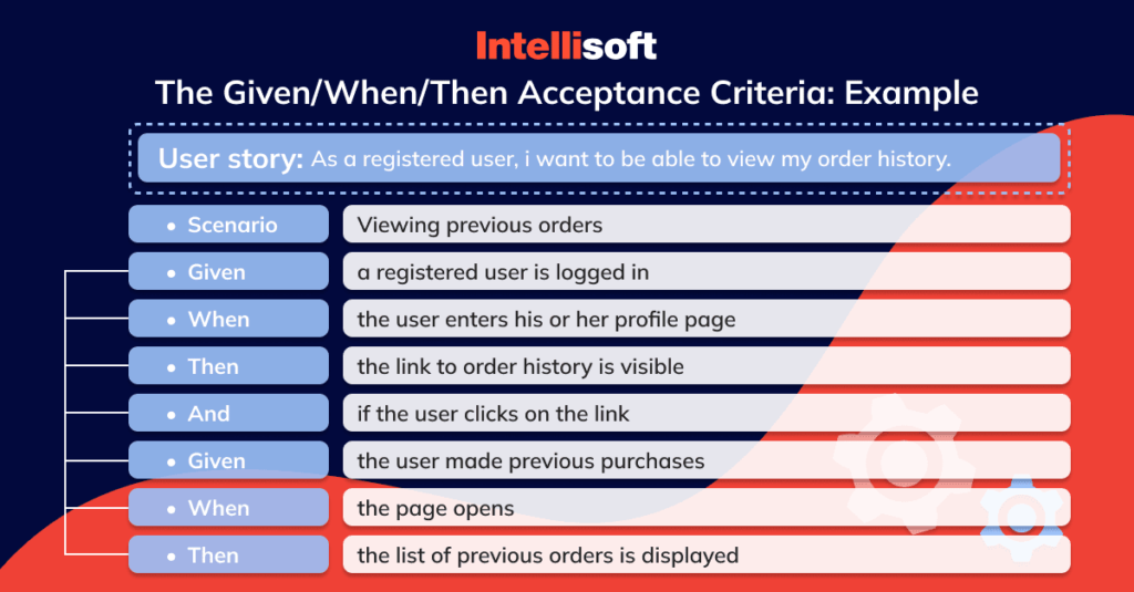 Acceptance Criteria for User Stories Check Examples & Tips IntelliSoft