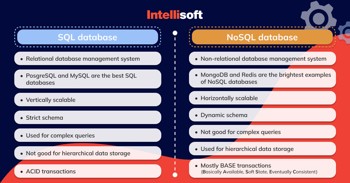 Relational vs. Non-Relational Database: Pros & Cons