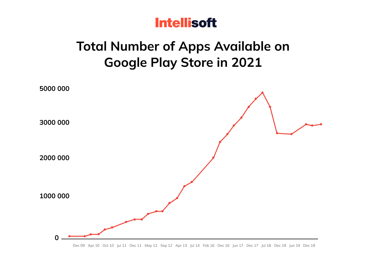 Apps Android no Google Play: Curve OS