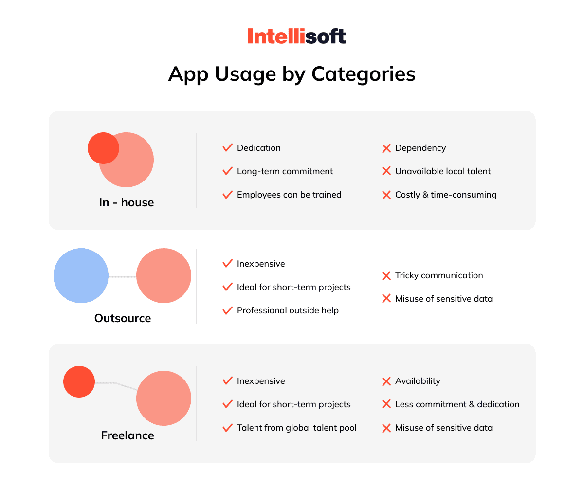 app usage categories