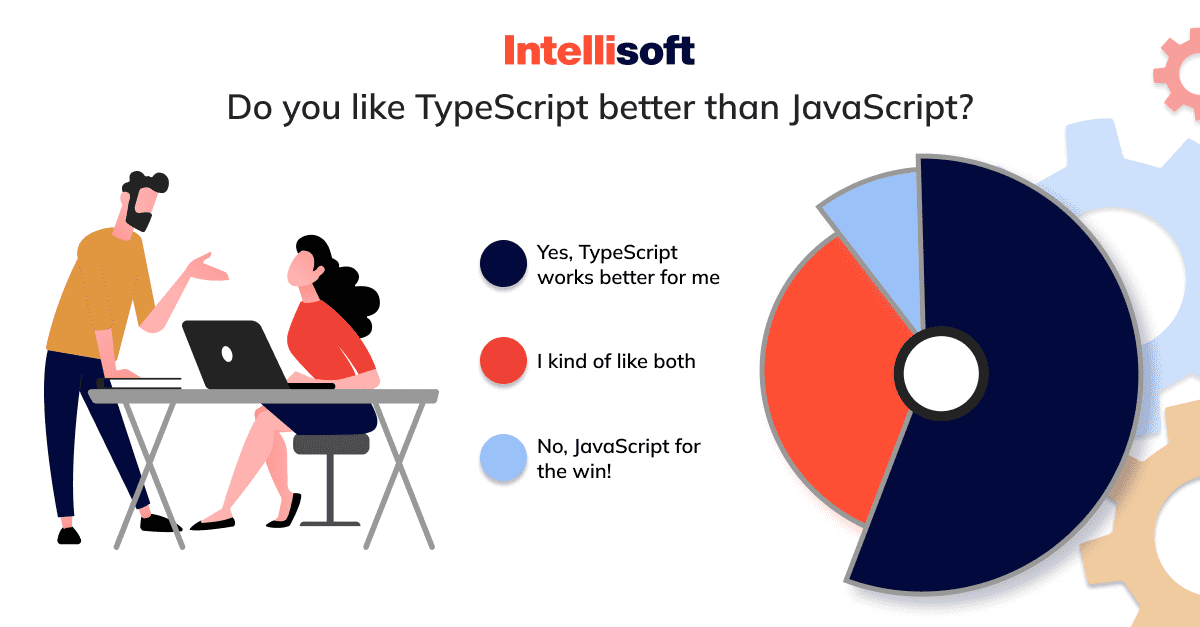 TypeScript vs JavaScript: Which One Is Better to Choose?