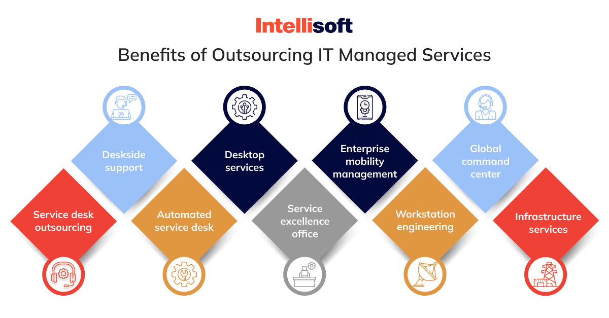 What Is Outsourcing IT Support for Business