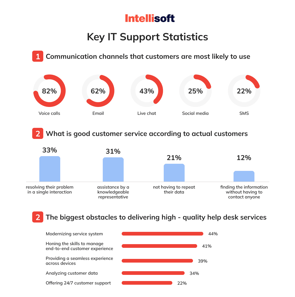 Tier 1, 2, & 3 Suppliers Difference Explained