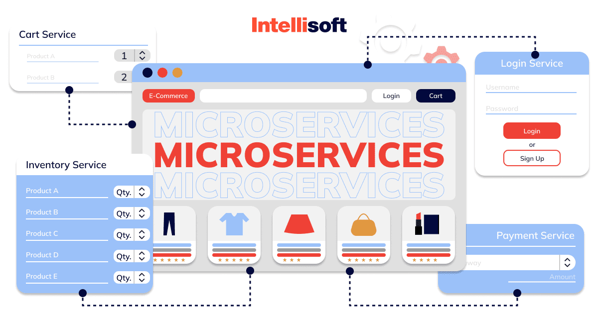 what-are-micro-services