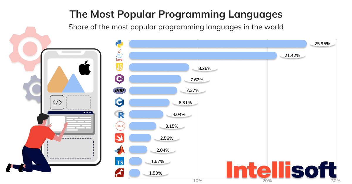 most valuable tools for developing iOS