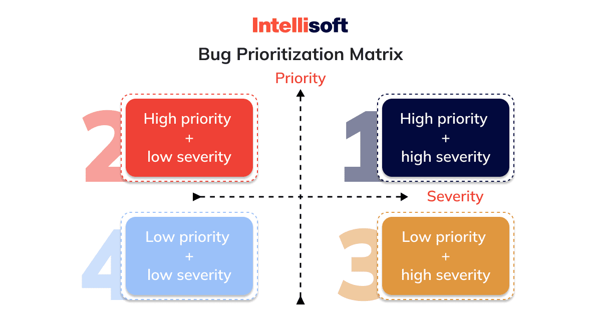bug-prioritization-matrix
