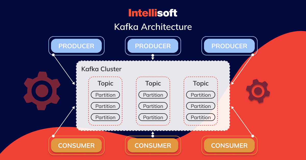 kafka-architecture
