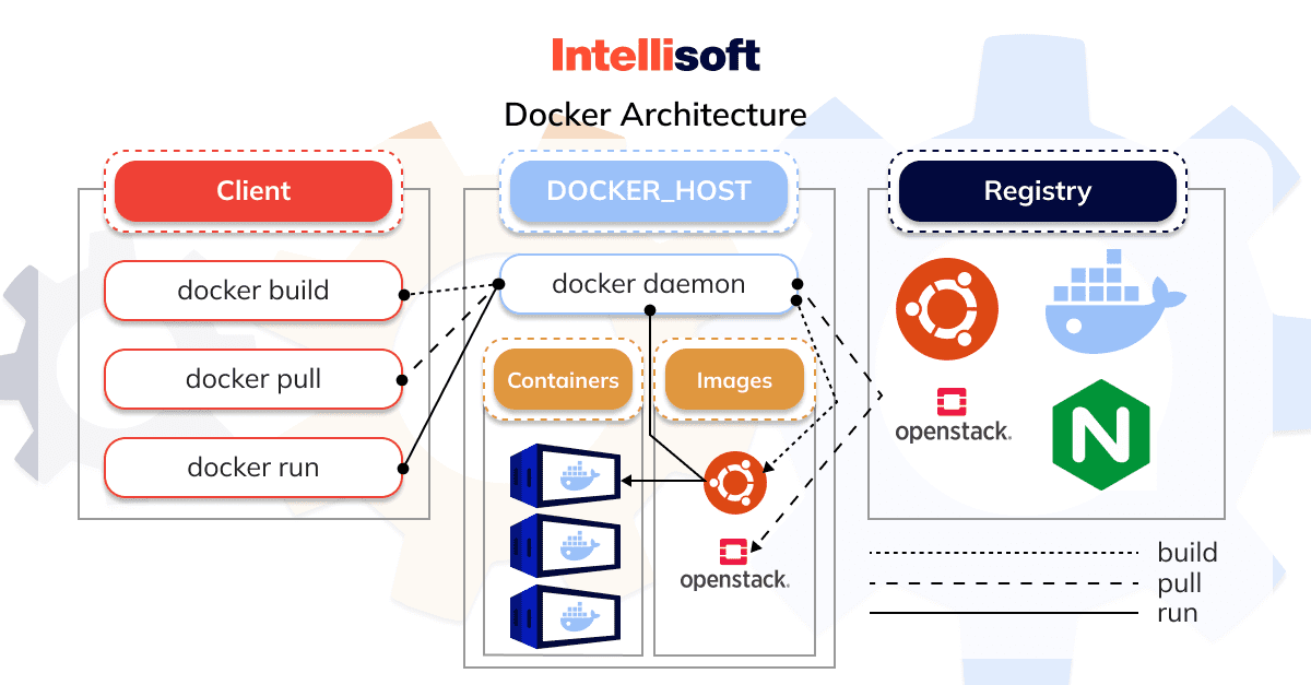 docker-architecture