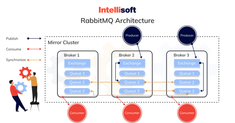 RabbitMQ Vs Kafka Analysis - What To Choose For Your Use Case