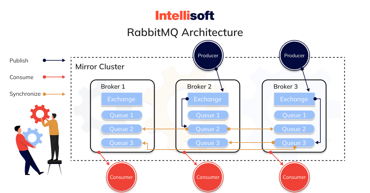 RabbitMQ