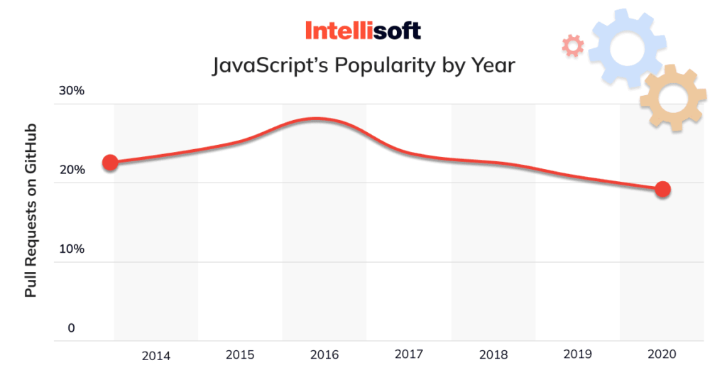 Typescript vs Javascript: Which One Should You Use in Your Project?