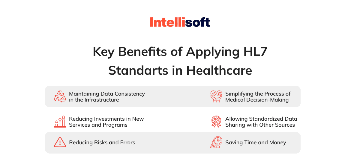 hl7-key-benefits