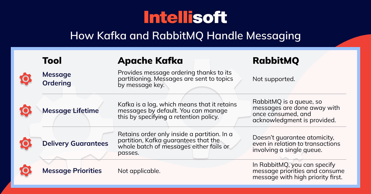how-kafka-and-rabbitmq-handle-messaging
