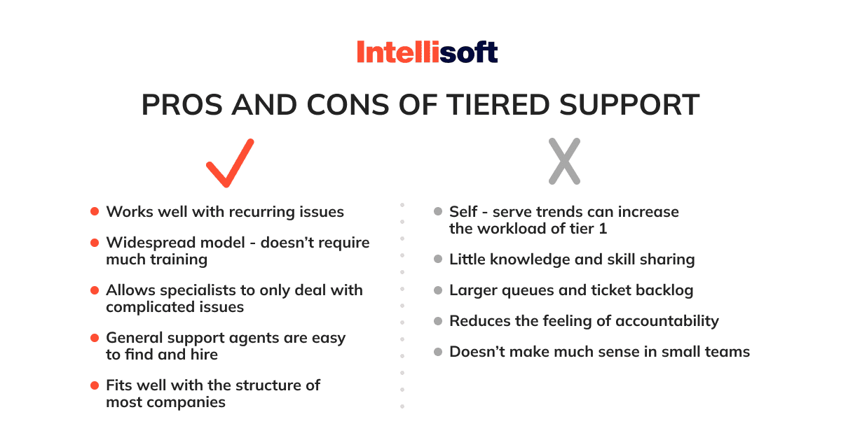 pros-cons-of-tiered-support