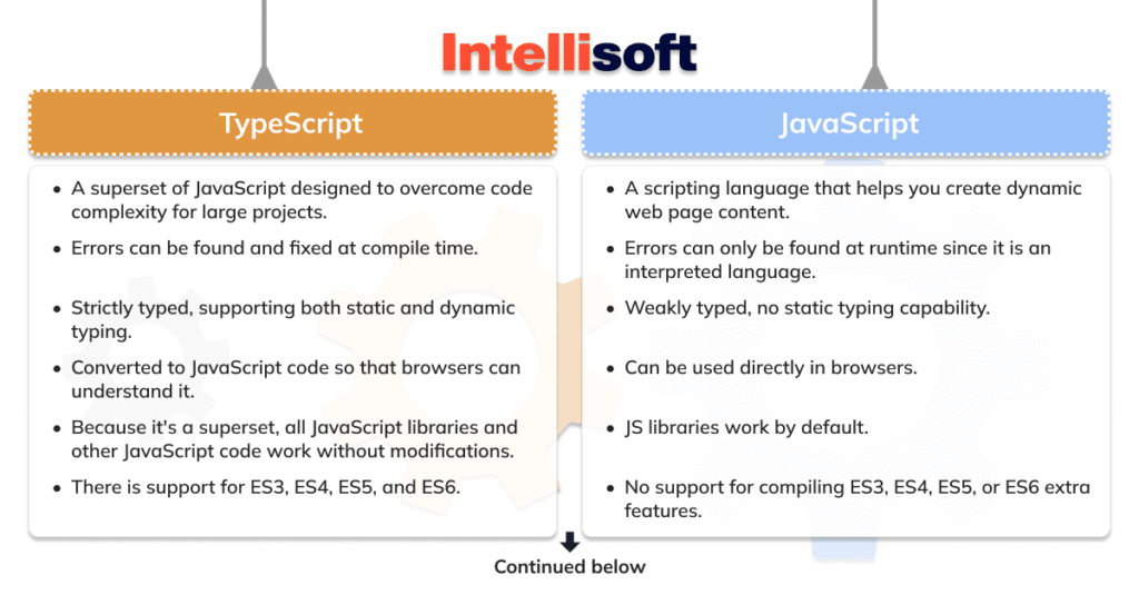 Typescript vs Javascript: Which One Should You Use in Your Project?
