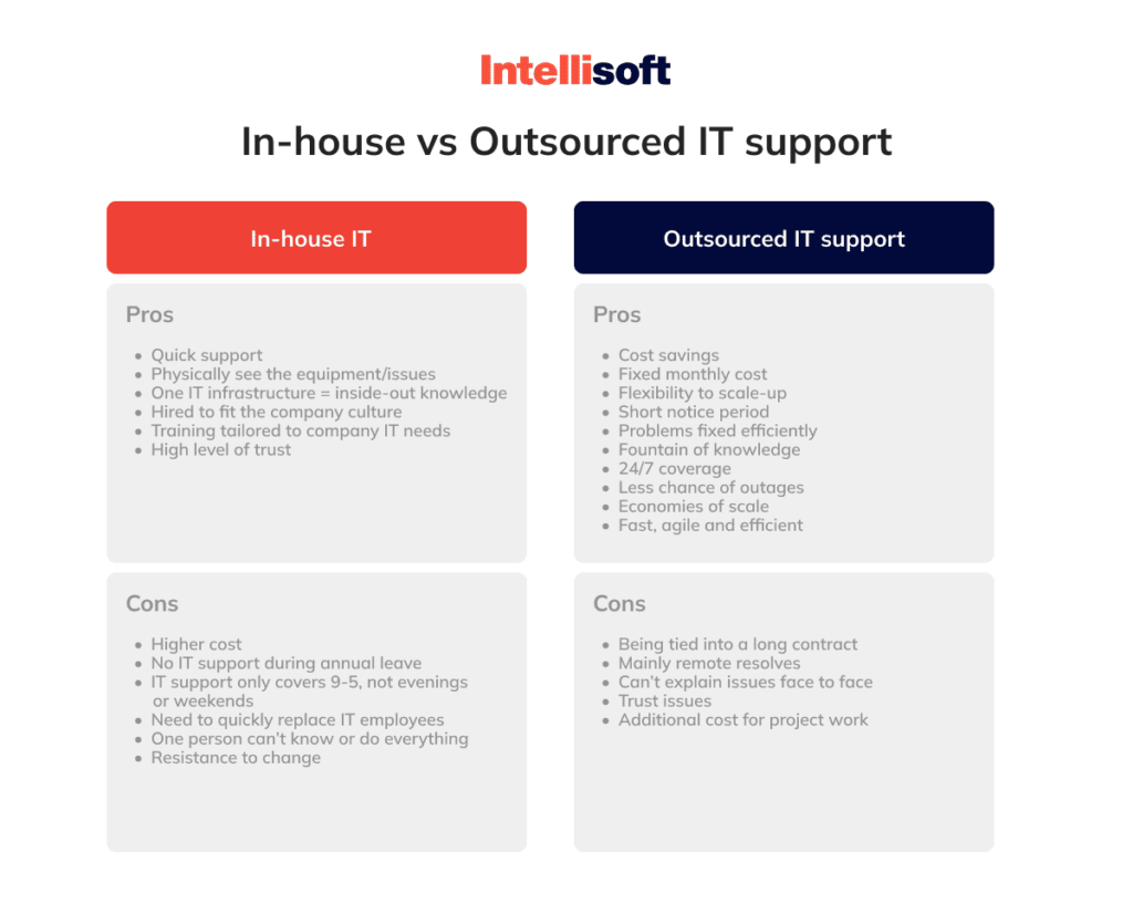 IT Support Levels Explained L1, L2, L3 Tiers And How To Set Them Up 