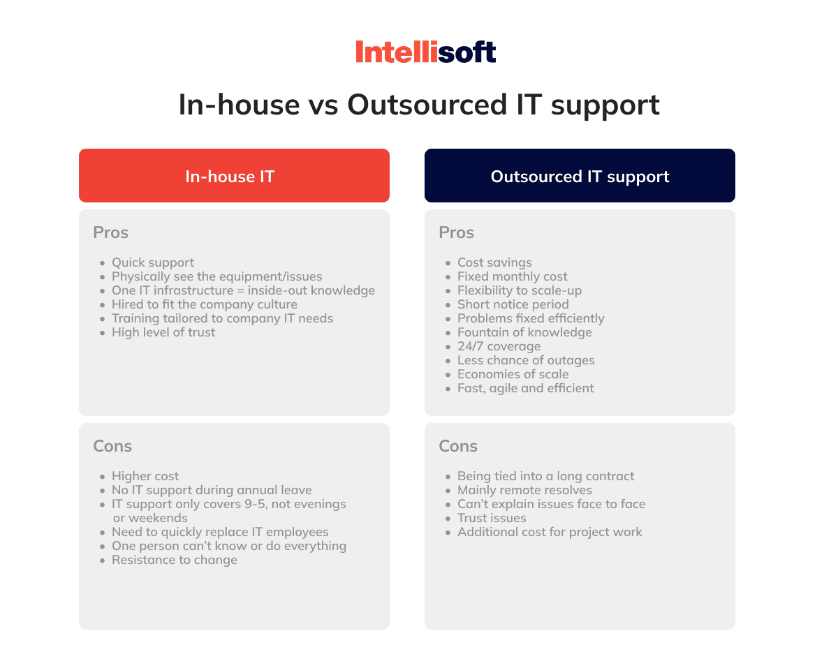-in-house-vs-outsouced-it-support 