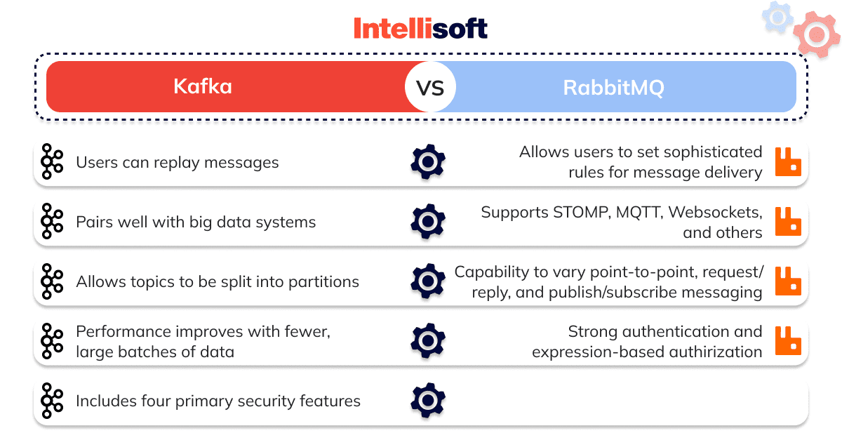 kafka-vs-rabbitmq-comparison