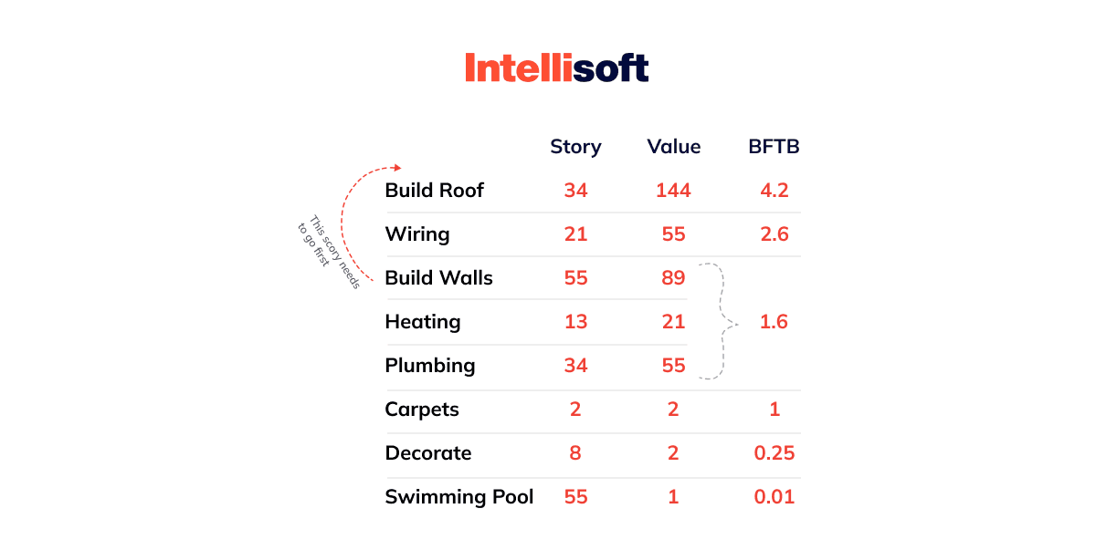 Five Fingers Scale for Agile Estimation