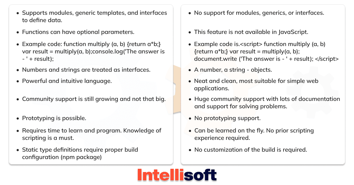 TypeScript vs JavaScript comparison – pros, cons, trends